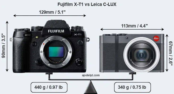 Size Fujifilm X-T1 vs Leica C-LUX