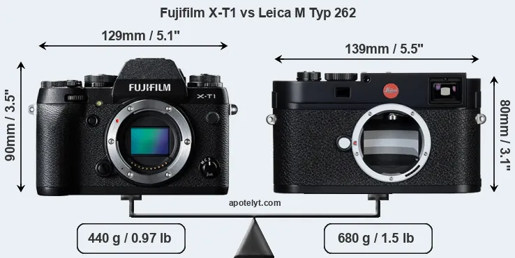 Size Fujifilm X-T1 vs Leica M Typ 262
