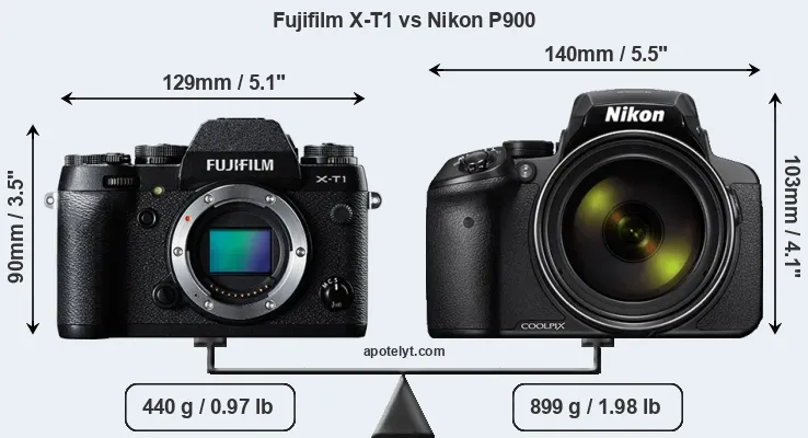 Size Fujifilm X-T1 vs Nikon P900