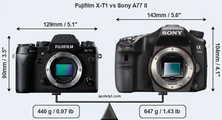 Size Fujifilm X-T1 vs Sony A77 II