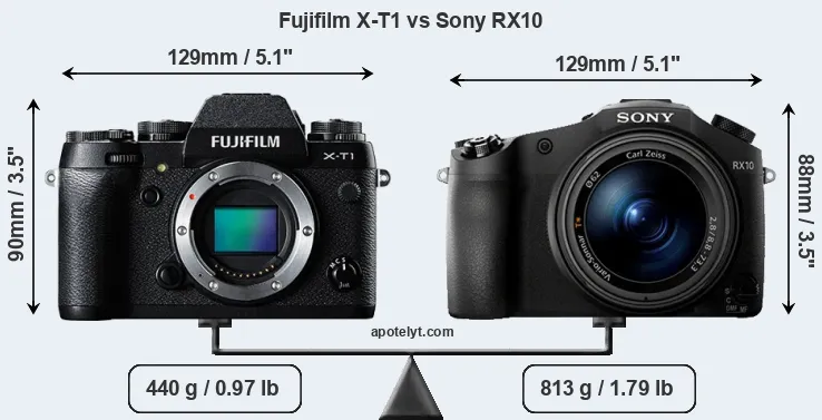 Size Fujifilm X-T1 vs Sony RX10
