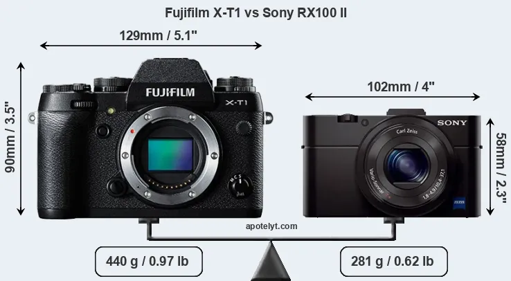Size Fujifilm X-T1 vs Sony RX100 II