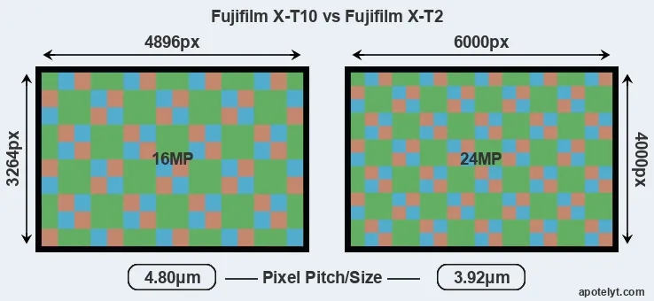 X-T10 versus X-T2 MP