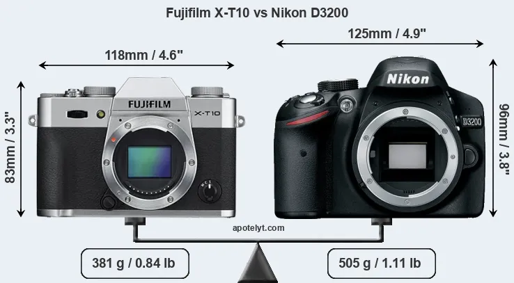 Size Fujifilm X-T10 vs Nikon D3200