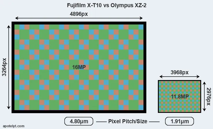 X-T10 versus XZ-2 MP