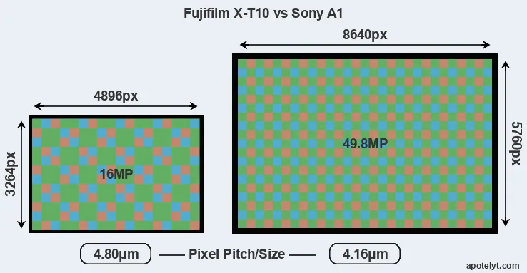 X-T10 versus A1 MP
