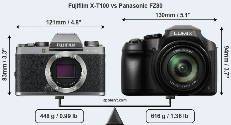 Size Fujifilm X-T100 vs Panasonic FZ80