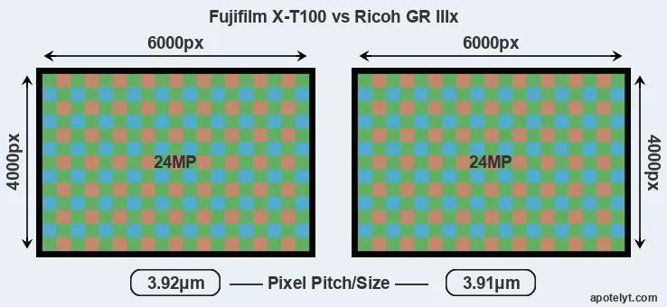 X-T100 versus GR IIIx MP