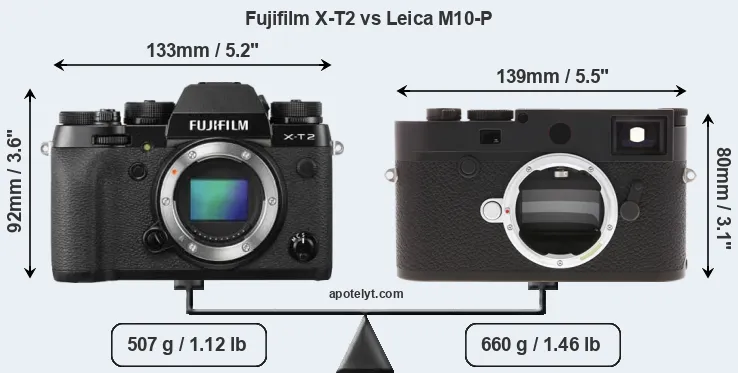 Size Fujifilm X-T2 vs Leica M10-P
