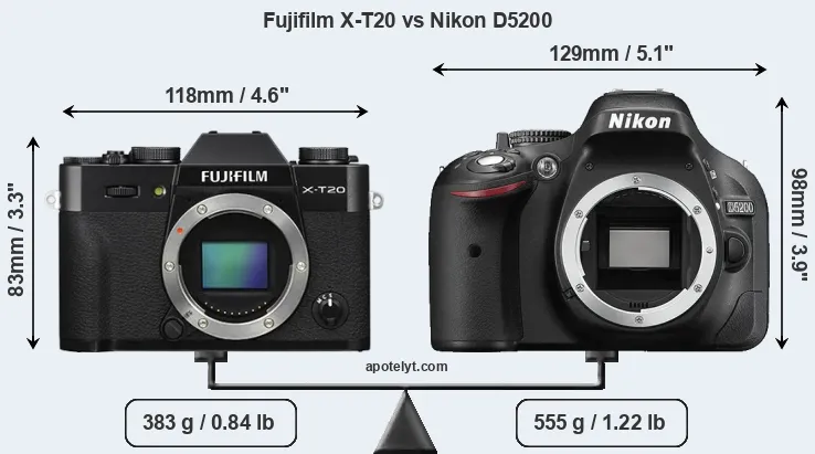 Size Fujifilm X-T20 vs Nikon D5200