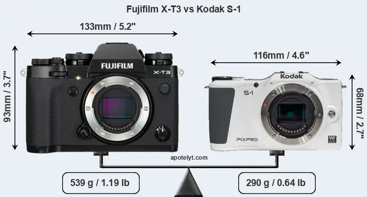 Size Fujifilm X-T3 vs Kodak S-1