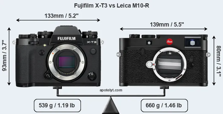 Size Fujifilm X-T3 vs Leica M10-R