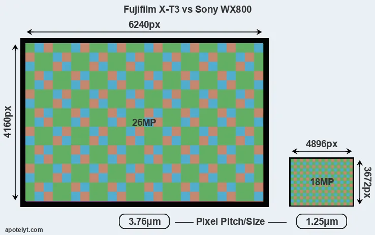 X-T3 versus WX800 MP