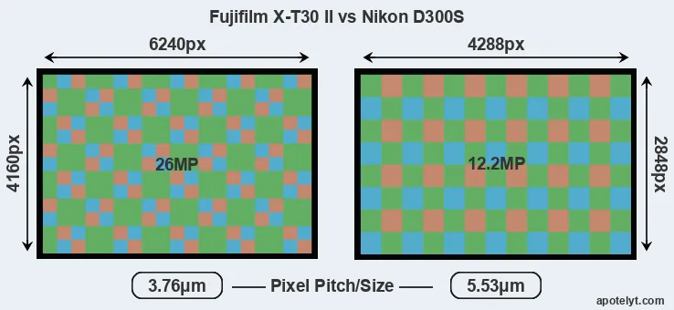 X-T30 II versus D300S MP