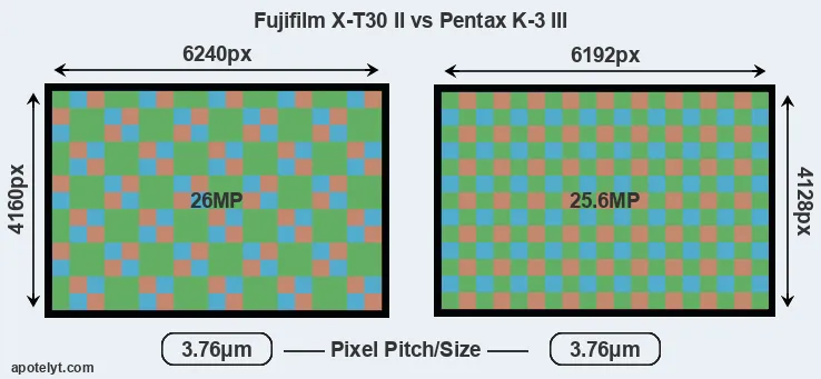 X-T30 II versus K-3 III MP