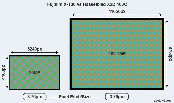 X-T30 versus X2D 100C MP