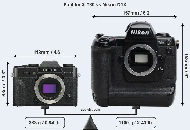 Size Fujifilm X-T30 vs Nikon D1X
