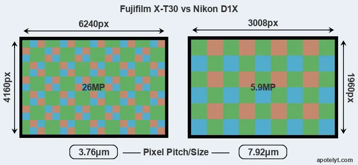 X-T30 versus D1X MP