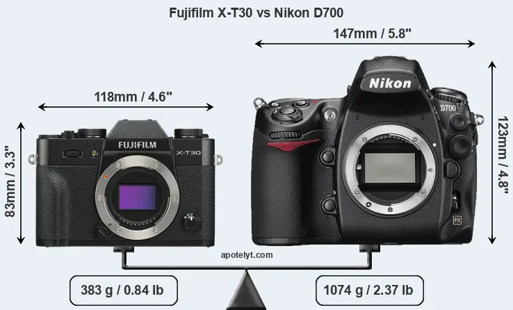 Size Fujifilm X-T30 vs Nikon D700