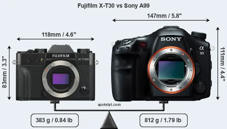 Size Fujifilm X-T30 vs Sony A99