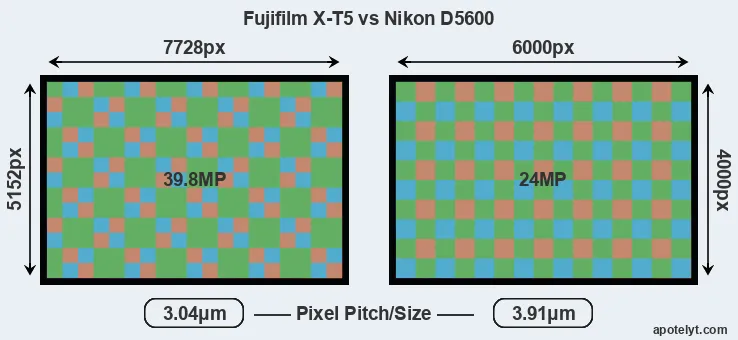 X-T5 versus D5600 MP