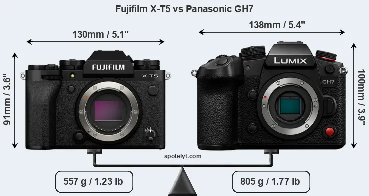 Size Fujifilm X-T5 vs Panasonic GH7