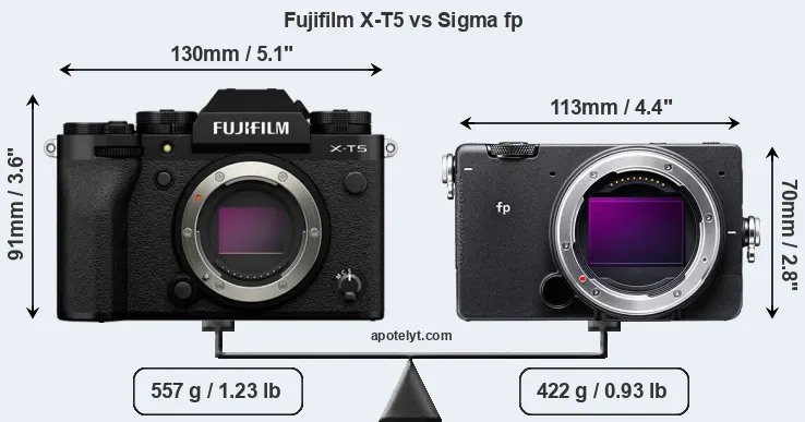 Size Fujifilm X-T5 vs Sigma fp