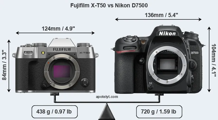 Size Fujifilm X-T50 vs Nikon D7500