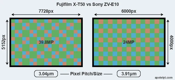 X-T50 versus ZV-E10 MP