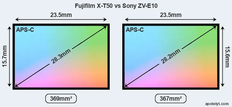 Fujifilm X-T50 and Sony ZV-E10 sensor measures