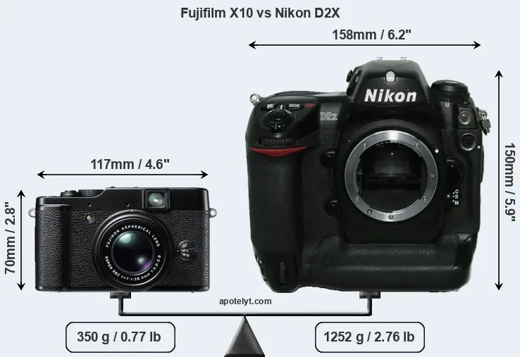 Size Fujifilm X10 vs Nikon D2X