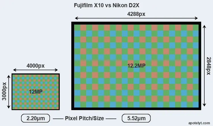X10 versus D2X MP