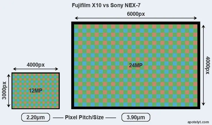 X10 versus NEX-7 MP