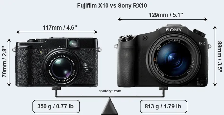 Size Fujifilm X10 vs Sony RX10