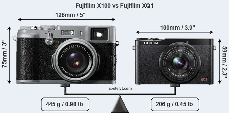 Size Fujifilm X100 vs Fujifilm XQ1