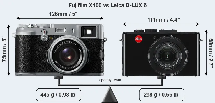 Size Fujifilm X100 vs Leica D-LUX 6