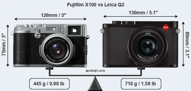 Size Fujifilm X100 vs Leica Q2