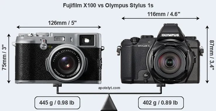 Size Fujifilm X100 vs Olympus Stylus 1s