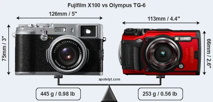 Size Fujifilm X100 vs Olympus TG-6