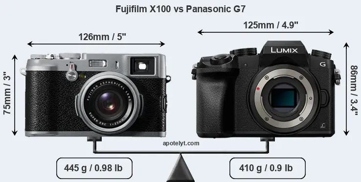 Size Fujifilm X100 vs Panasonic G7