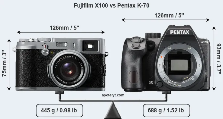Size Fujifilm X100 vs Pentax K-70