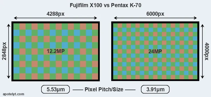 X100 versus K-70 MP