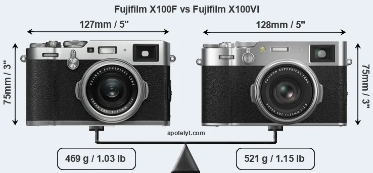 Size Fujifilm X100F vs Fujifilm X100VI