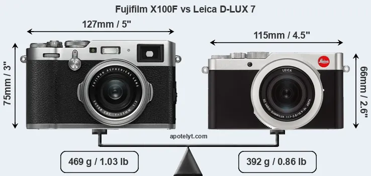 Size Fujifilm X100F vs Leica D-LUX 7