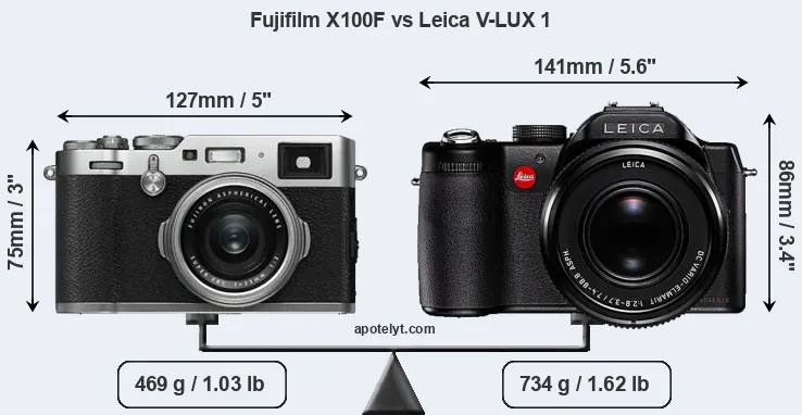 Size Fujifilm X100F vs Leica V-LUX 1