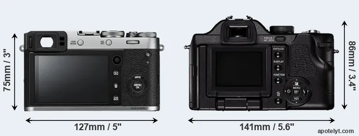 Comparison X100F or V-LUX 1 rear