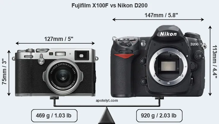 Size Fujifilm X100F vs Nikon D200
