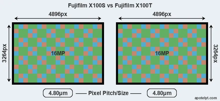 X100S versus X100T MP