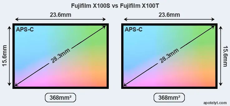 Fujifilm X100S and Fujifilm X100T sensor measures