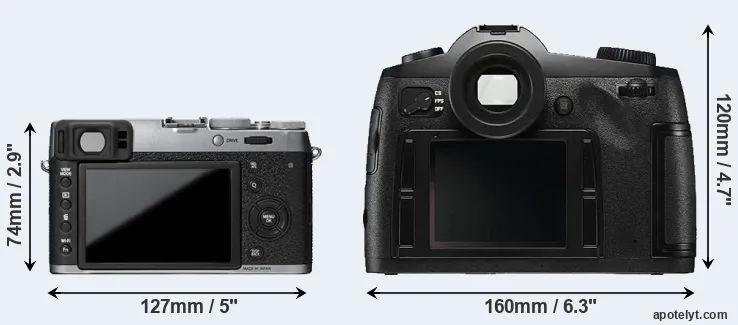 Comparison X100T or S Typ 006 rear